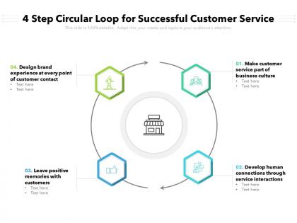 4 step circular loop for successful customer service