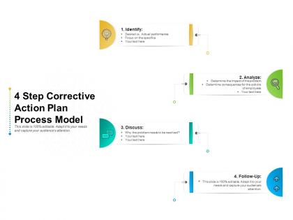 4 step corrective action plan process model