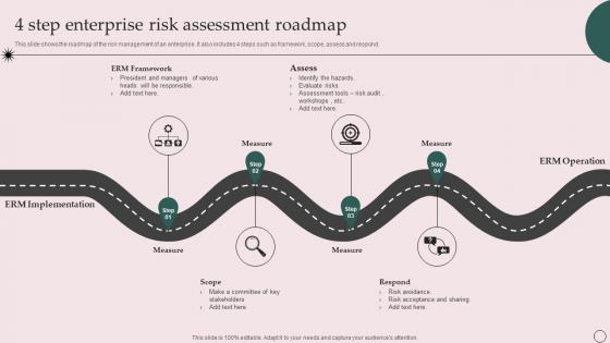 4 Step Enterprise Risk Assessment Roadmap
