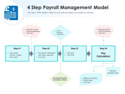 4 step payroll management model