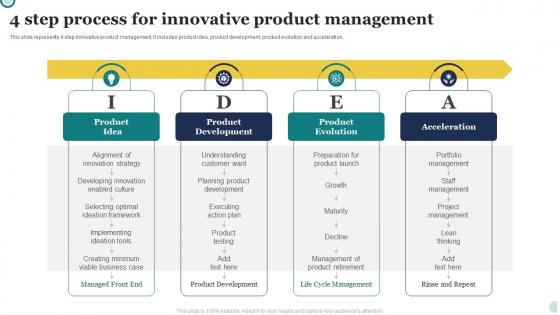 4 Step Process For Innovative Product Management