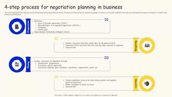 4 Step Process For Negotiation Planning In Business