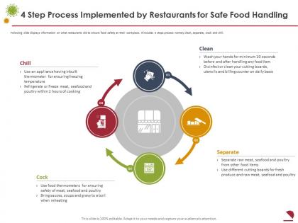 4 step process implemented by restaurants for safe food handling separate ppt diagrams
