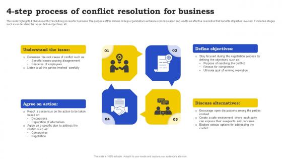 4 Step Process Of Conflict Resolution For Business