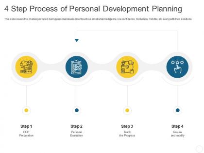 4 step process of personal development planning personal journey organization ppt portrait