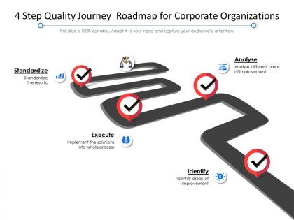 4 step quality journey roadmap for corporate organizations