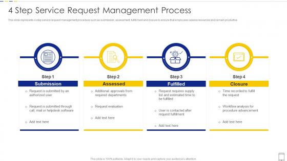 4 Step Service Request Management Process