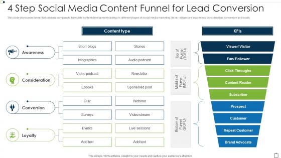 4 Step Social Media Content Funnel For Lead Conversion