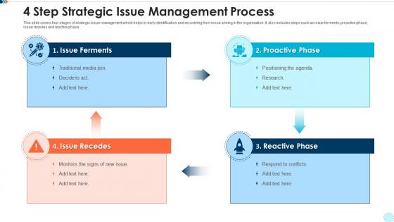 4 step strategic issue management process