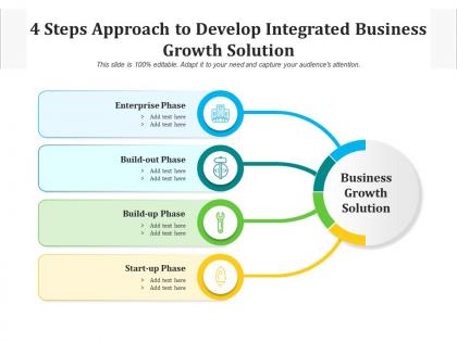 4 steps approach to develop integrated business growth solution