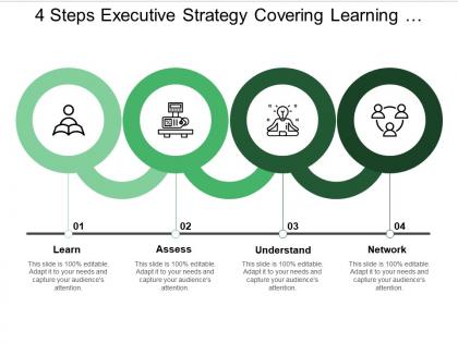 4 steps executive strategy covering learning assess understand network and communication