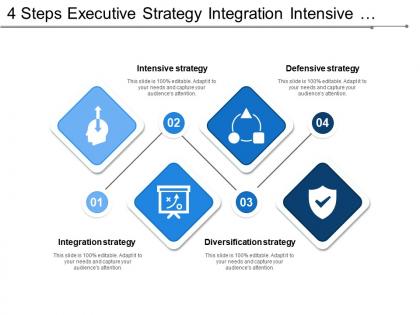 4 steps executive strategy integration intensive diversification and defensive strategy