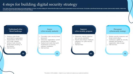 4 Steps For Building Digital Security Strategy