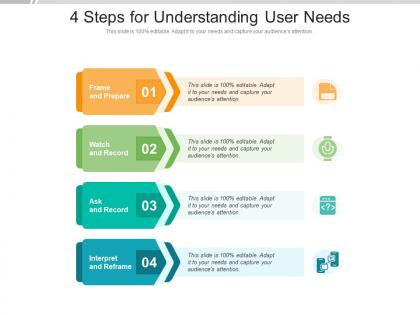 4 steps for understanding user needs