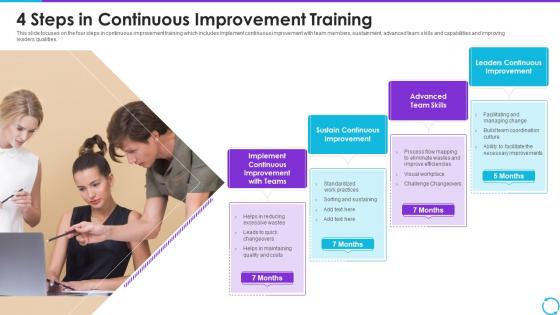 4 Steps In Continuous Improvement Training