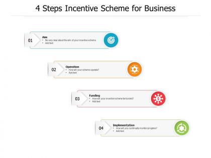 4 steps incentive scheme for business