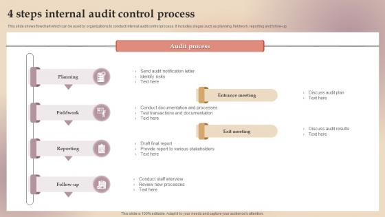 4 Steps Internal Audit Control Process