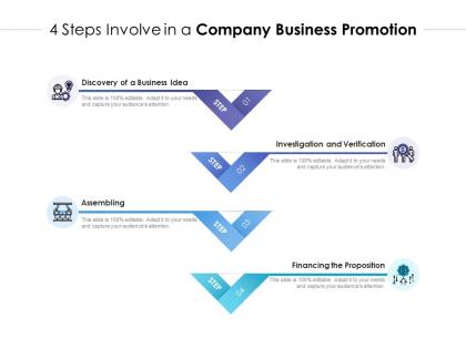 4 steps involve in a company business promotion