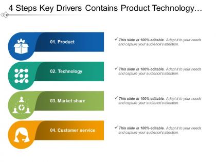 4 steps key drivers contains product technology market share and customer service
