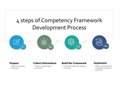 4 steps of competency framework development process
