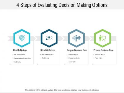 4 steps of evaluating decision making options