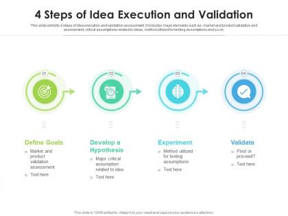 4 steps of idea execution and validation