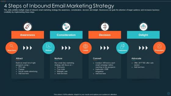 4 Steps Of Inbound Email Marketing Strategy