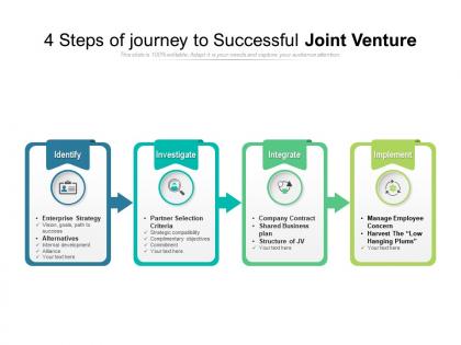4 steps of journey to successful joint venture