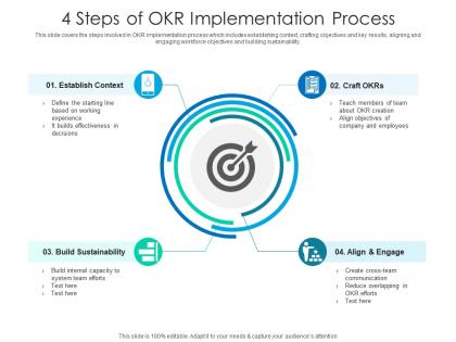 4 steps of okr implementation process