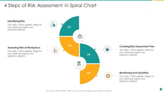 4 steps of risk assessment in spiral chart