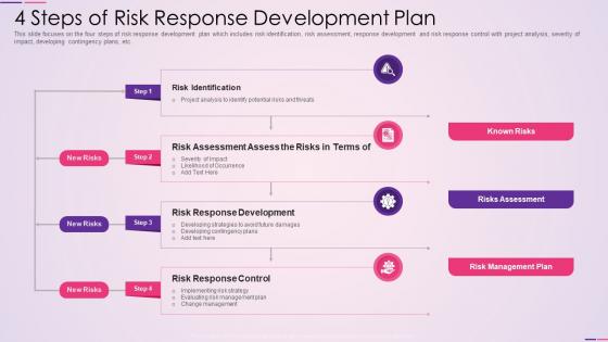 4 steps of risk response development plan