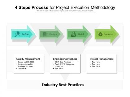 4 steps process for project execution methodology