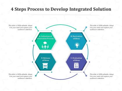 4 steps process to develop integrated solution