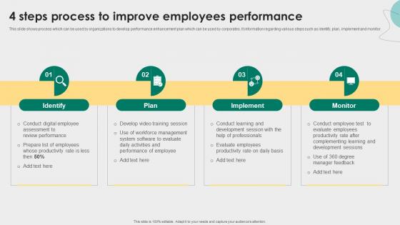 4 Steps Process To Improve Employees Performance Employee Relations Management To Develop Positive