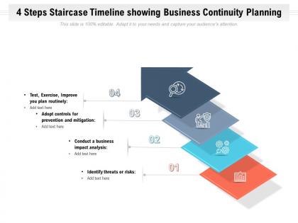4 steps staircase timeline showing business continuity planning