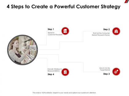 4 steps to create a powerful customer strategy survey ppt powerpoint presentation pictures rules
