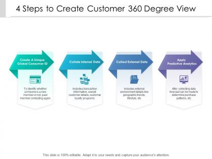 4 steps to create customer 360 degree view