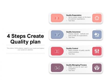 4 steps to create quality plan