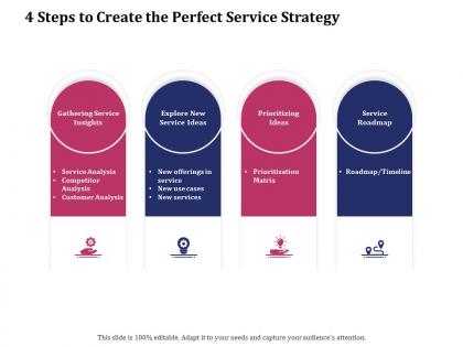 4 steps to create the perfect service strategy ppt gallery skills