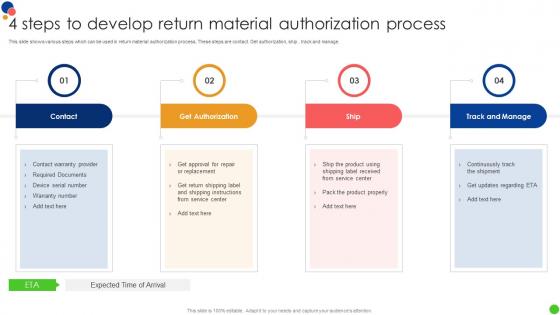 4 Steps To Develop Return Material Authorization Process