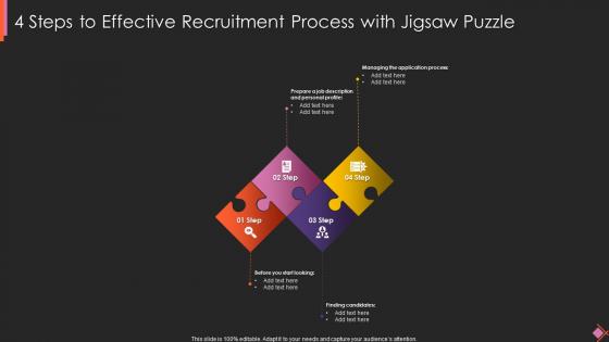 4 Steps To Effective Recruitment Process With Jigsaw Puzzle