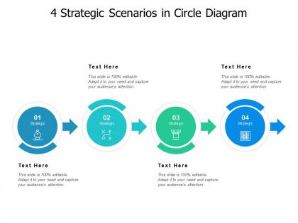 4 strategic scenarios in circle diagram
