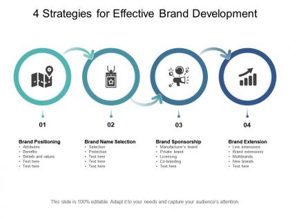 4 strategies for effective brand development