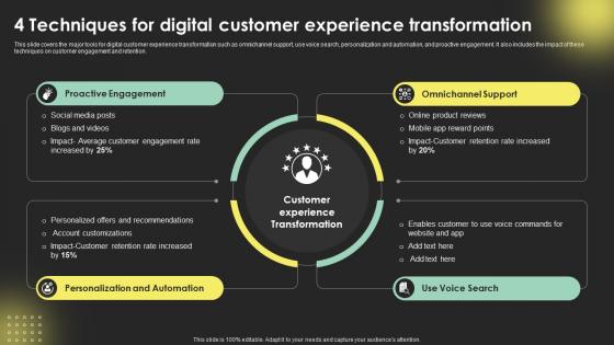 4 Techniques For Digital Customer Experience Digital Transformation Strategies Strategy SS