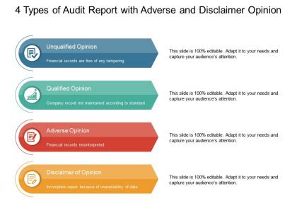 4 types of audit report with adverse and disclaimer opinion