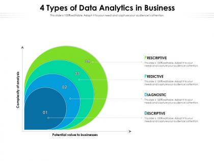 4 types of data analytics in business