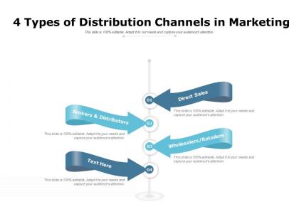 4 types of distribution channels in marketing