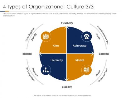 4 types of organizational culture hierarchy building high performance company culture