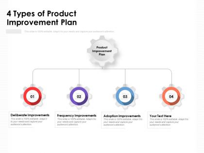 4 types of product improvement plan