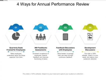 4 ways for annual performance review